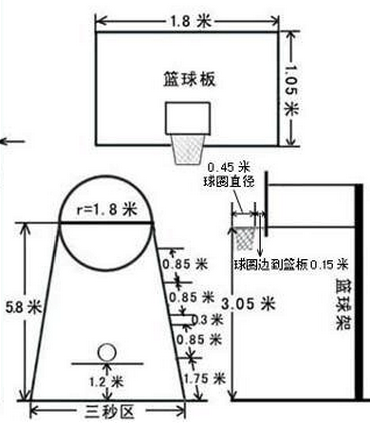 篮球架高度